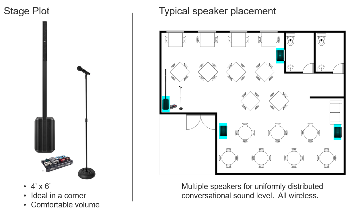 Dave Garrison stage plot with an example of typical wireless speaker placement throughout a venue
